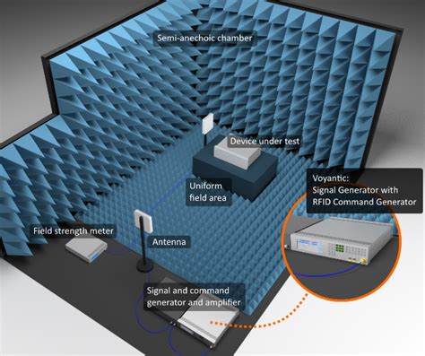 rfid test equipment